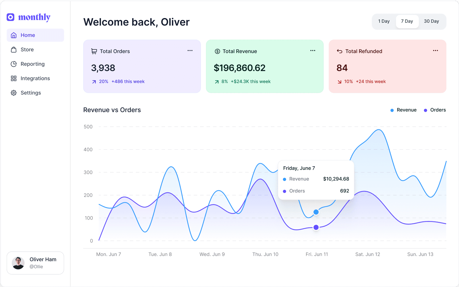 Revenue dashboard