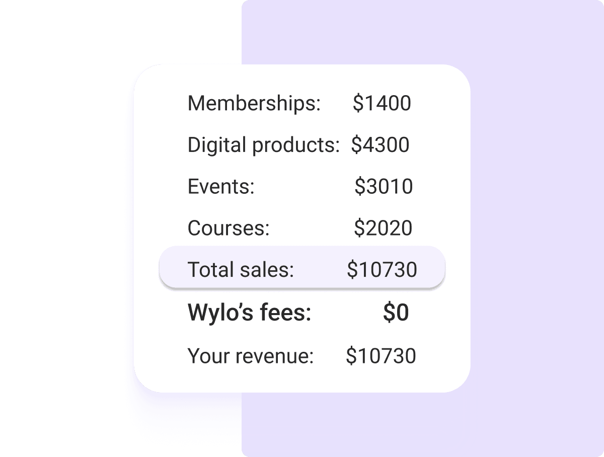 Display of multiple revenue streams in a Wylo-built community, including income from memberships, digital products, courses, and events.