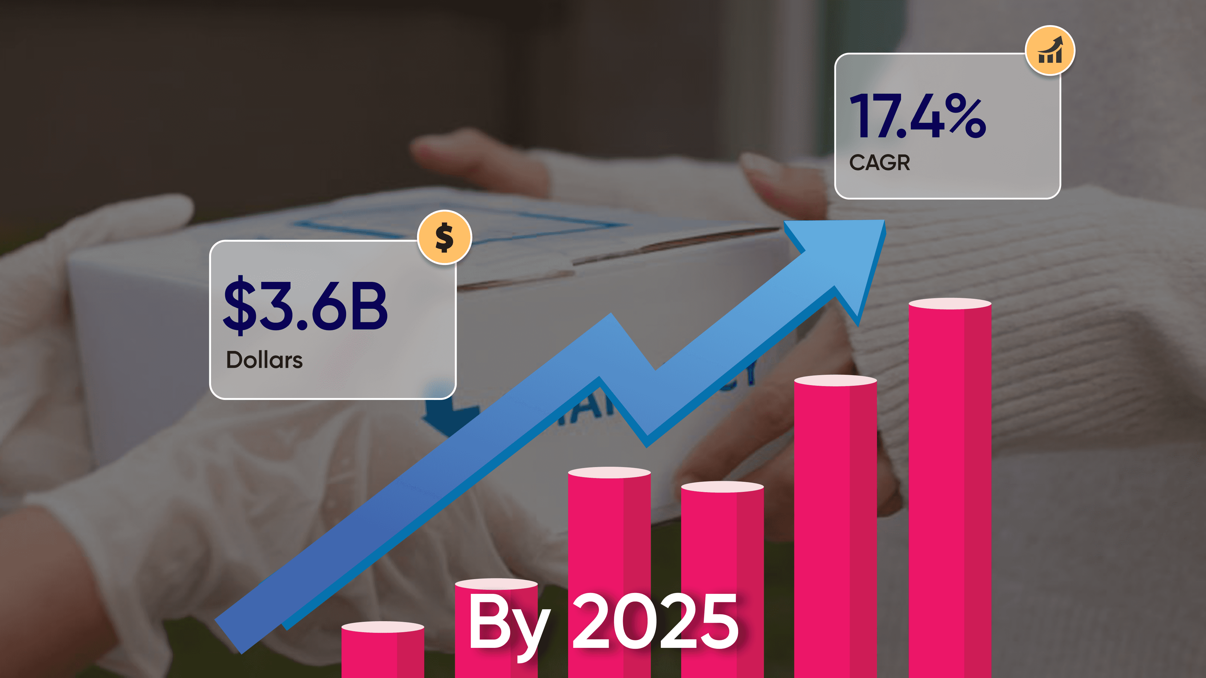 An infographic visualizing the growth of the online medicine delivery industry. A package being delivered is shown in the background, while text highlights the $3.6 billion market size and a compound annual growth rate (CAGR) of 17.4% by 2025. A bar graph with an upward trend emphasizes the rapid expansion of the market. - Medicine delivery trends in India - Online pharmacy challenges - Future of pharmacy technology - Local pharmacy innovations - Pharmacy software benefits - E-pharmacy market India - Competing with online pharmacies - Marg billing software alternatives - Ezo billing machine comparison - Apollo Pharmacy app review