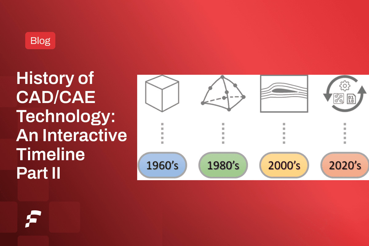 A graphic showing a timeline with technological advances in CAD during the 1980s and 2000s.