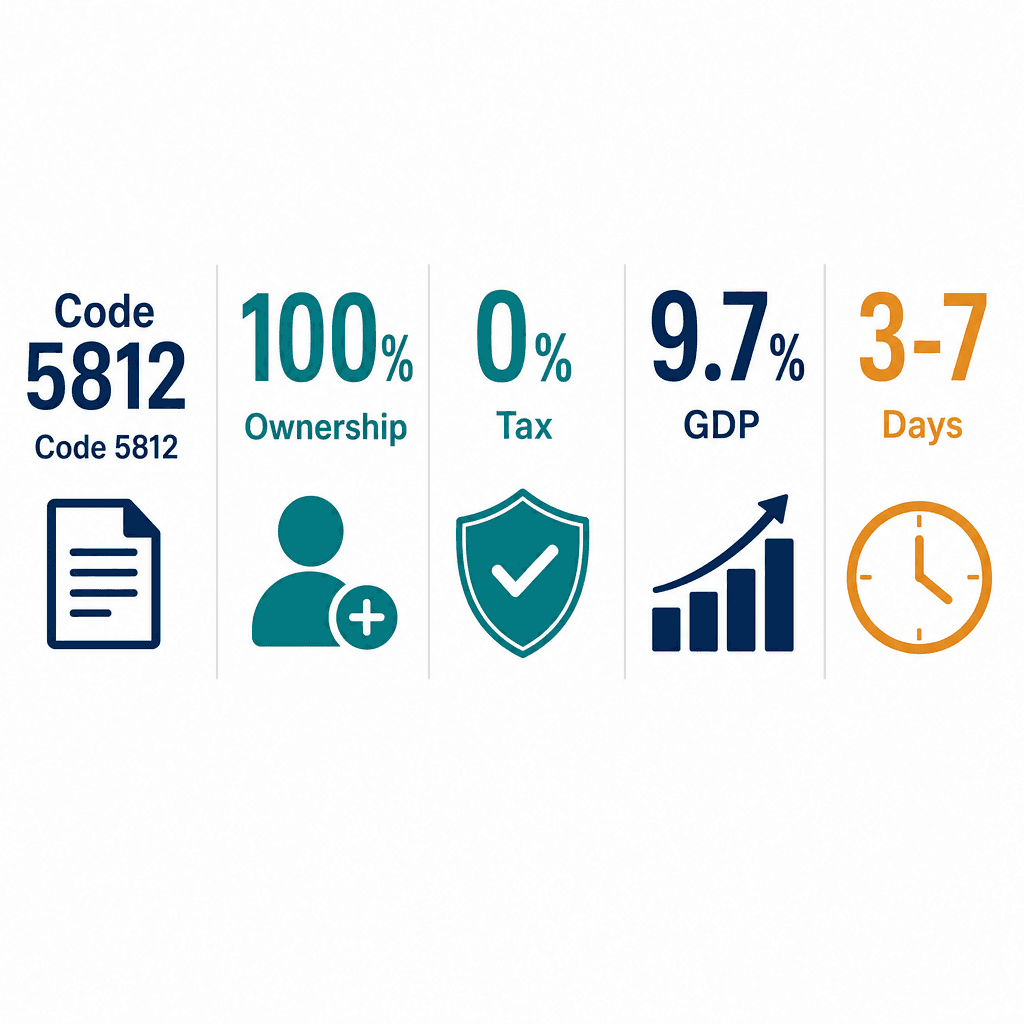 Infographic: Directory & Mailing List Publishing Business License in Dubai: Cost and Requirements