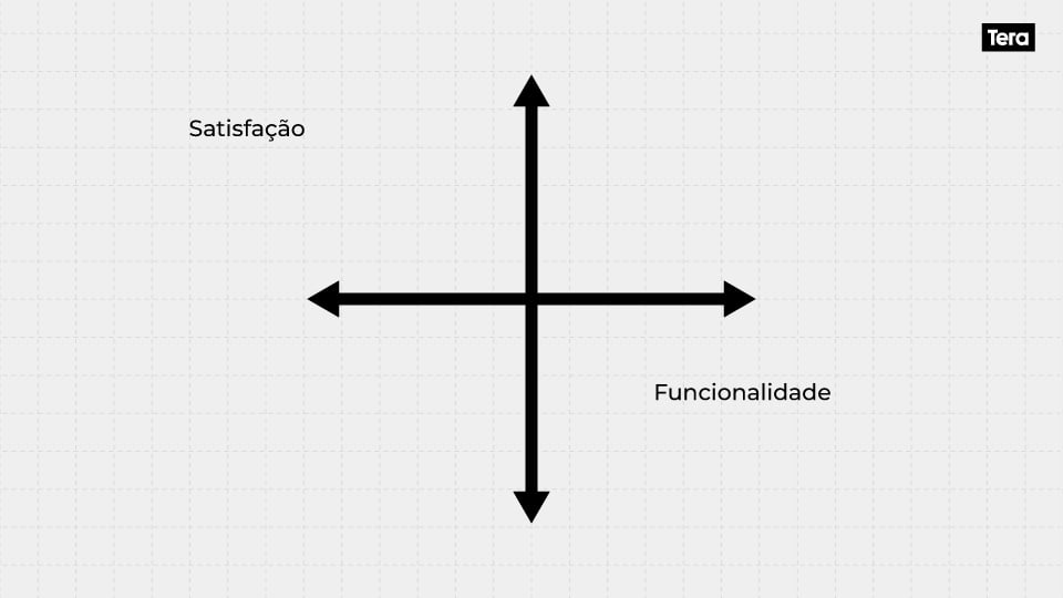 grafico base modelo kano
