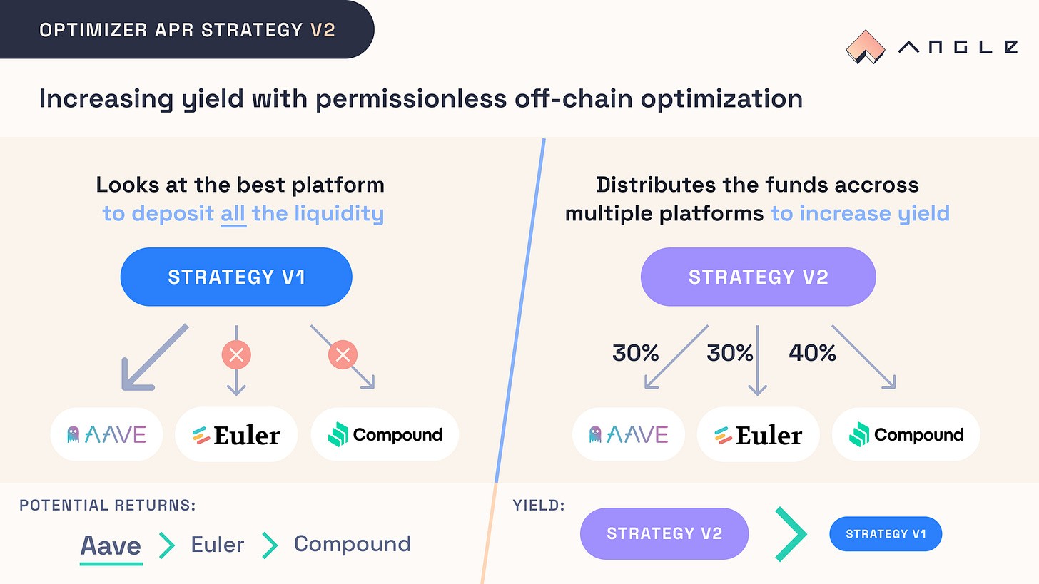 Lending Strategies