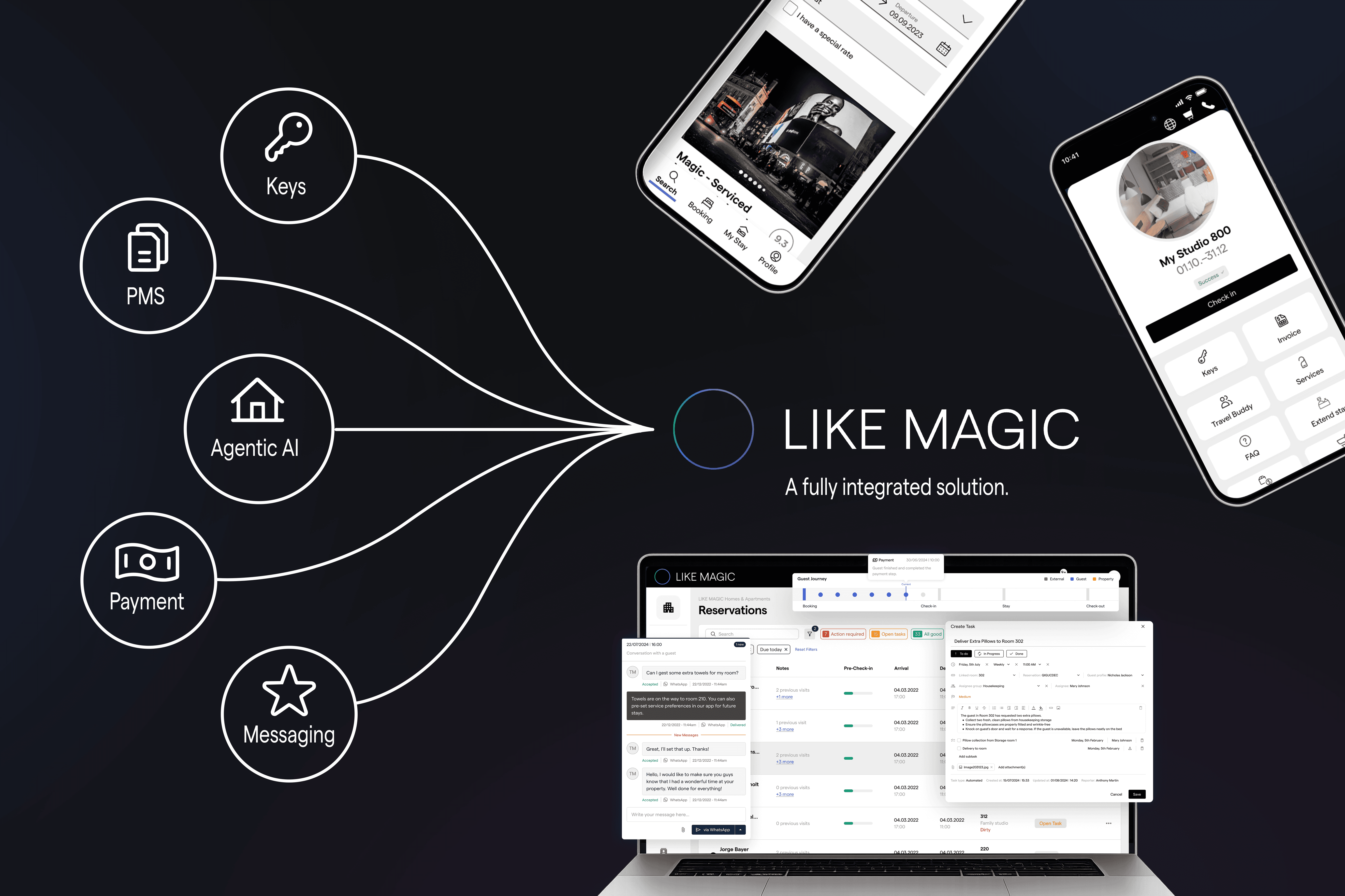 LIKE MAGIC fully integrated hotel solution