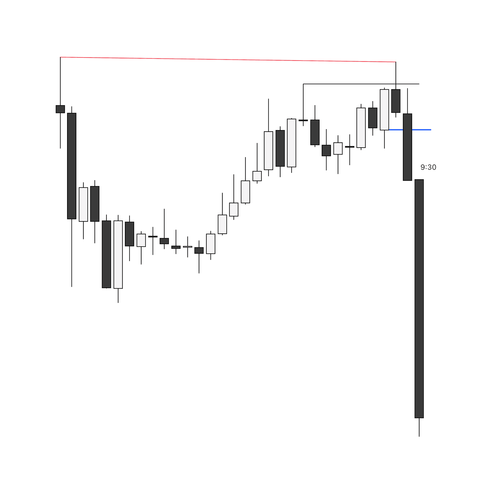 30-minute chart showing the development of the daily profile for a bearish New York reversal.