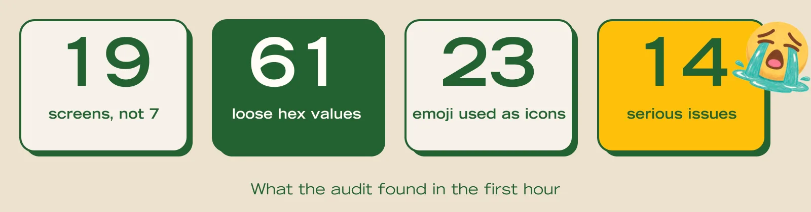 Audit numbers: 19 screens, 61 loose hex values, 23 emoji used as icons, 14 serious issues