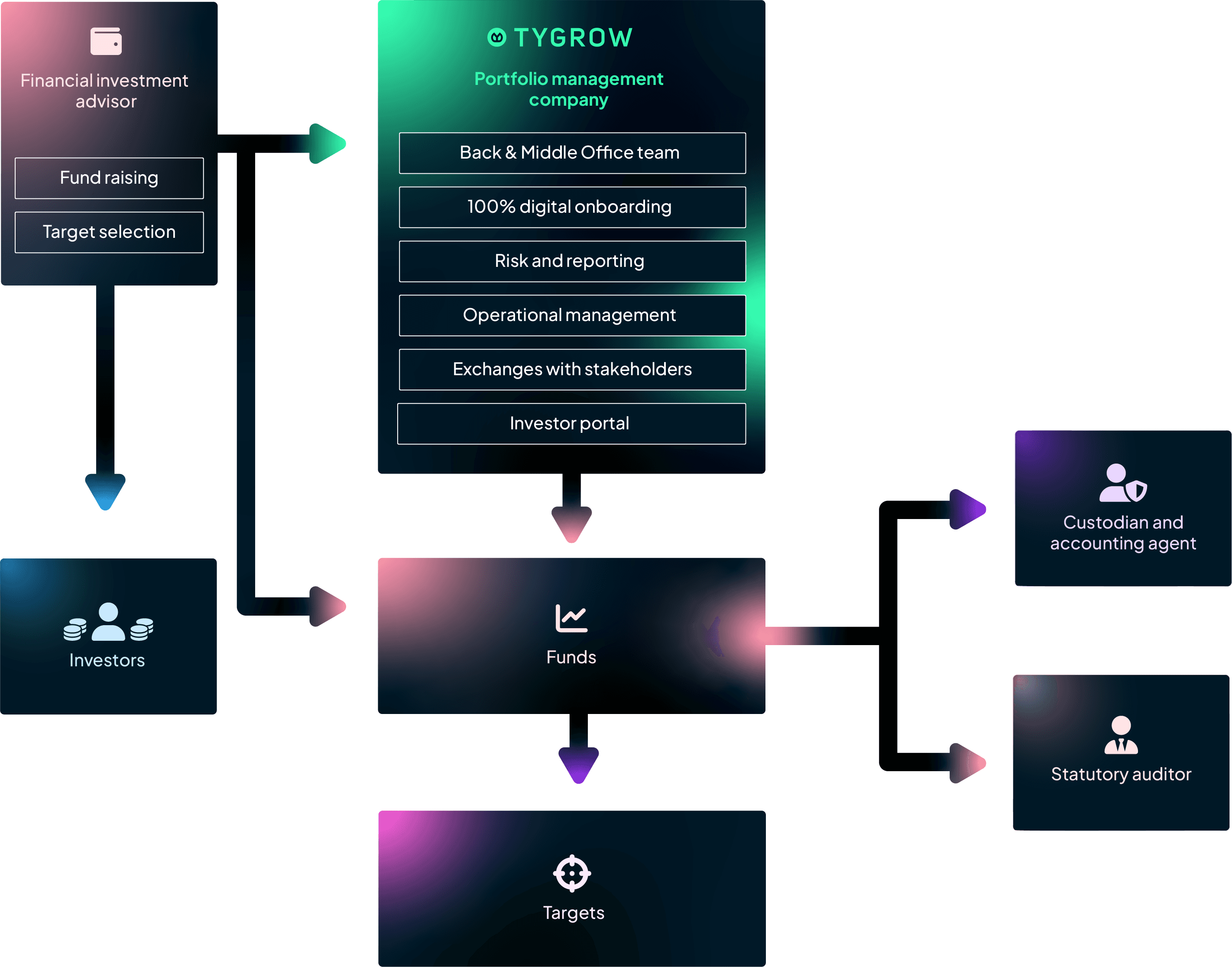 explicative schema