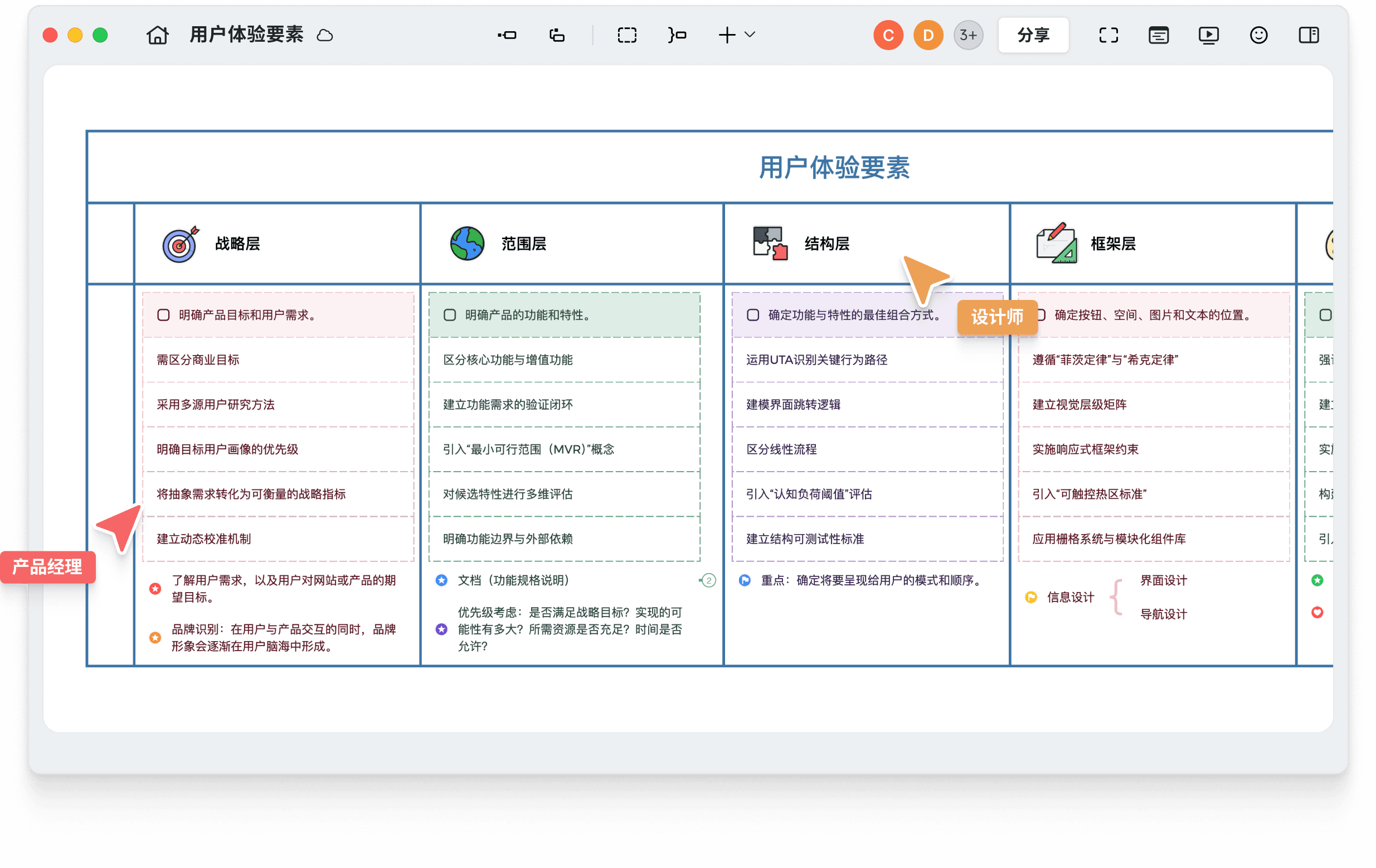 Work seamlessly with your team in real time on the same mind map.