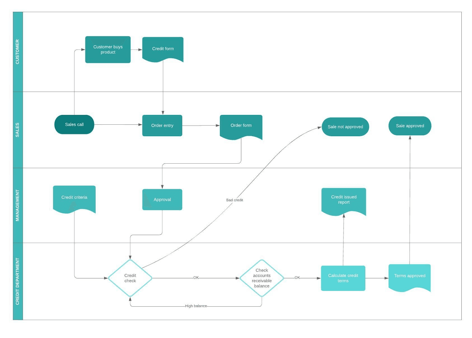 Lucidchart 