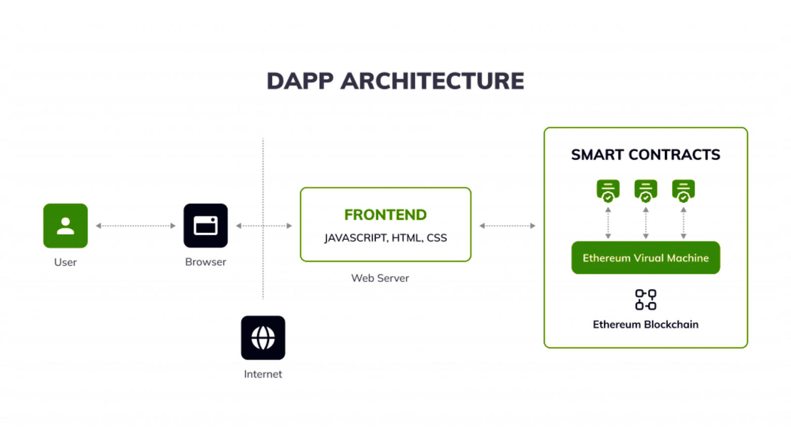 What Is Dapp Analytics and Why Does It Matter in Web3?