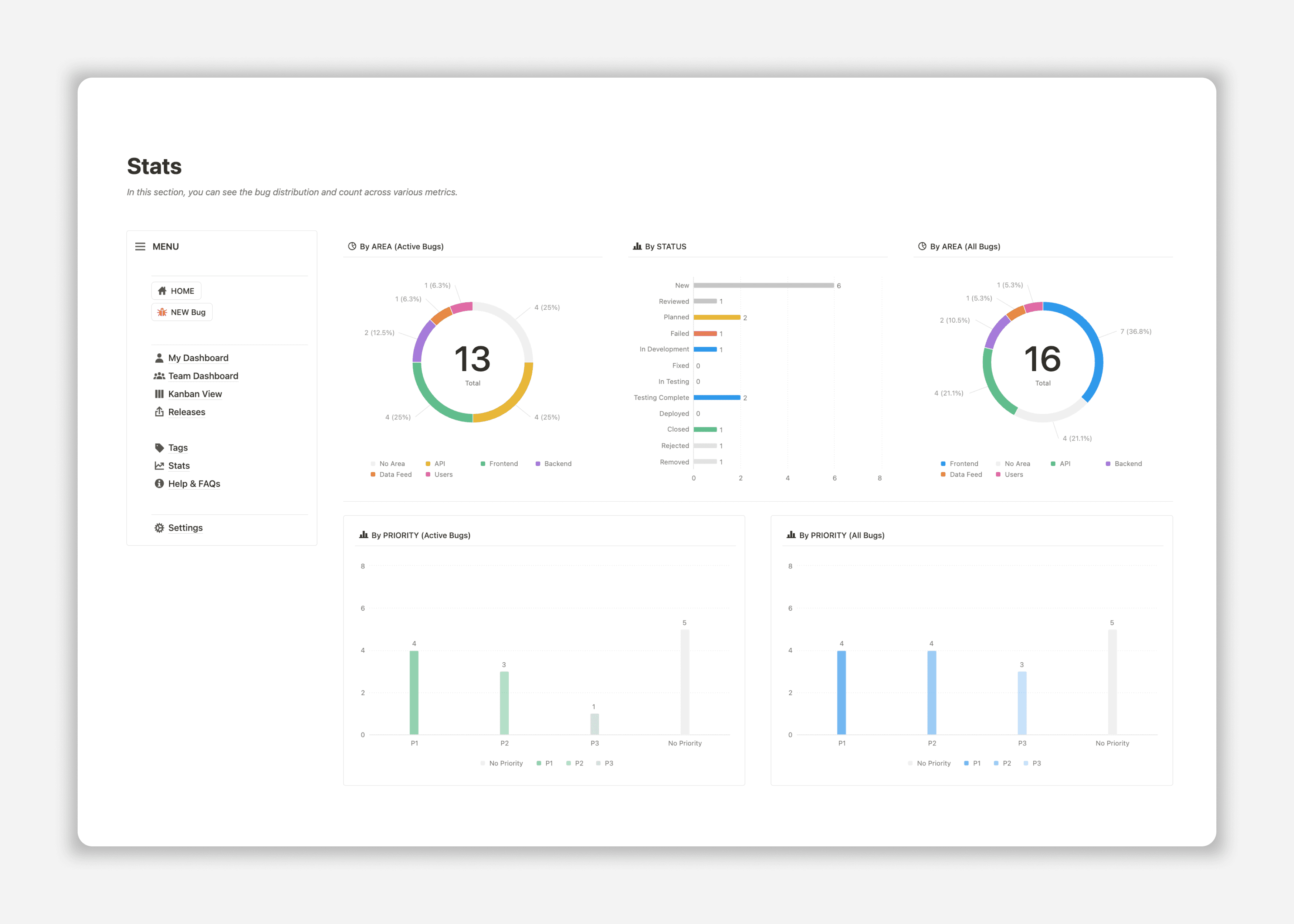 Notion Bug Tracker Template - Stats Page 