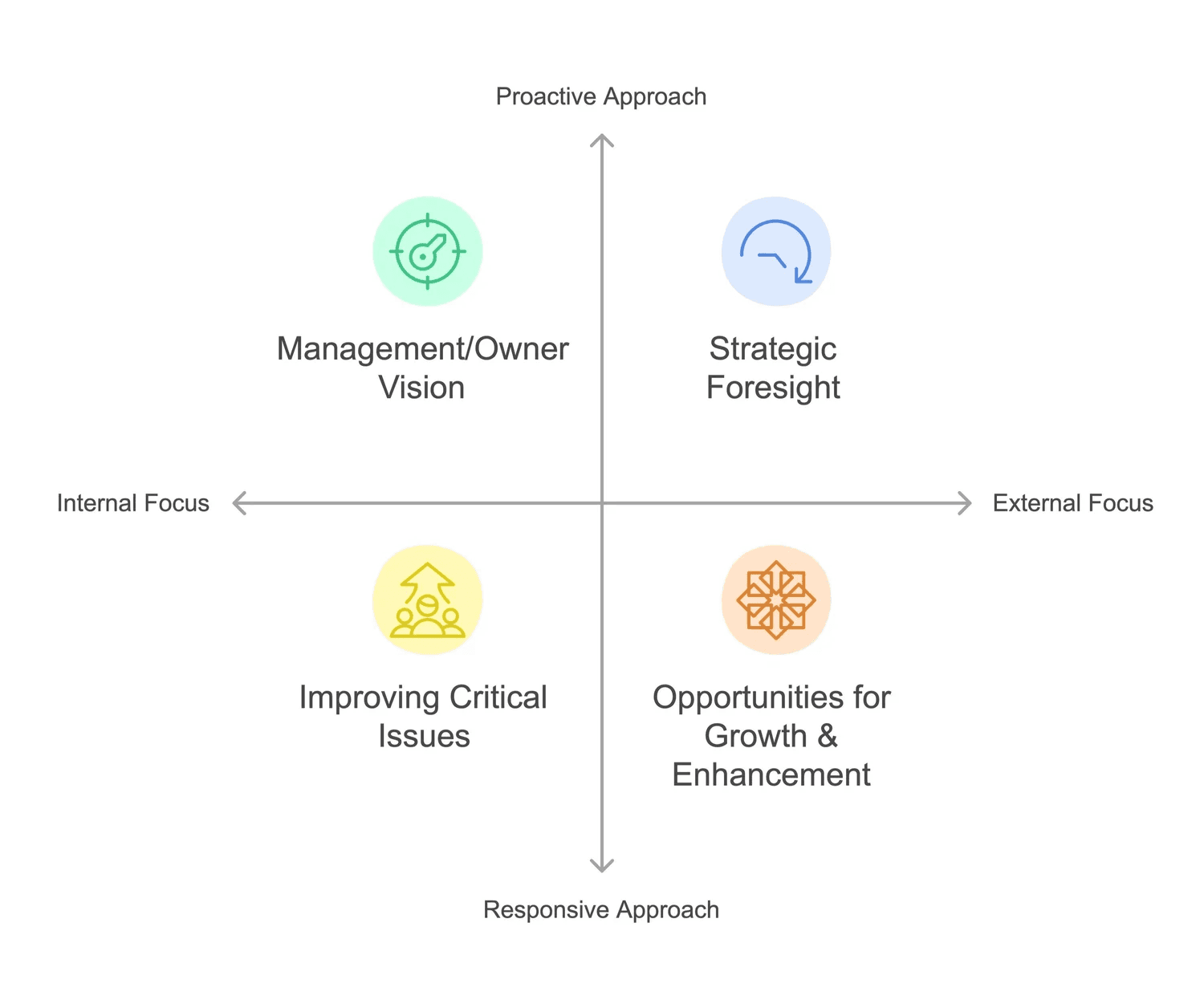 Figure 01-A77's Innovation Consulting Approach Diagram.