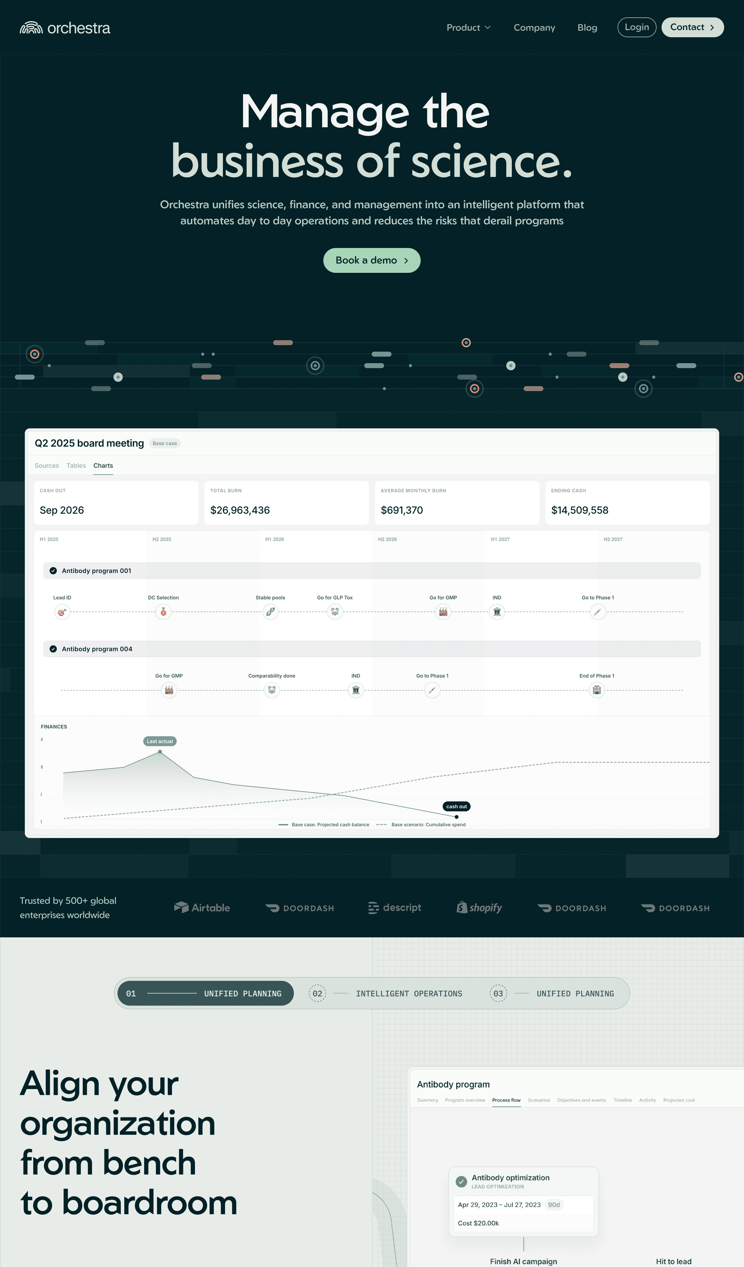 Orchestra's homepage