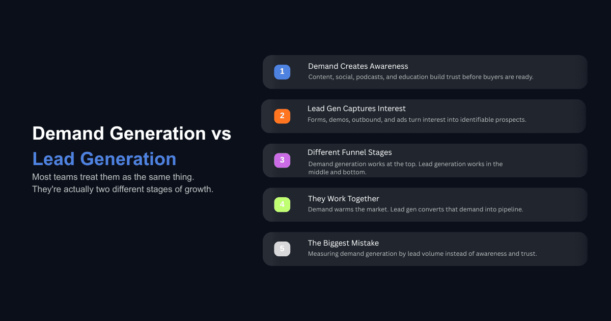 Demand generation vs lead generation infographic showing five key differences, funnel stages, awareness, leads, and growth.