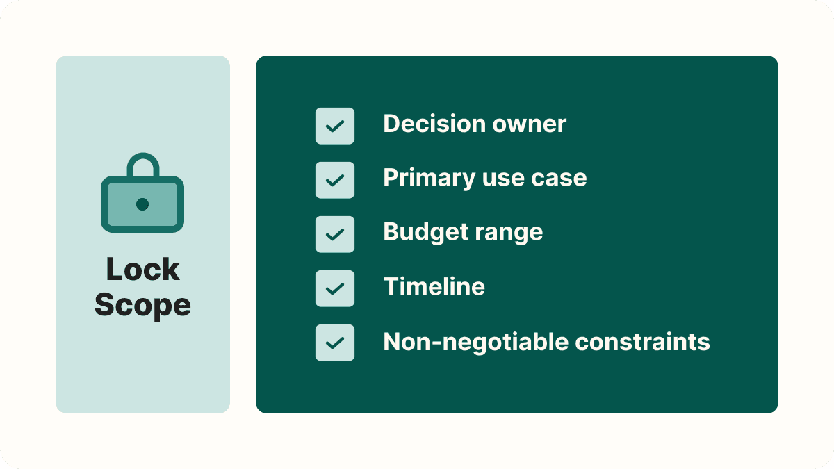A locked scope checklist: decision owner, primary use case, budget range, timeline, and non-negotiable constraints.
