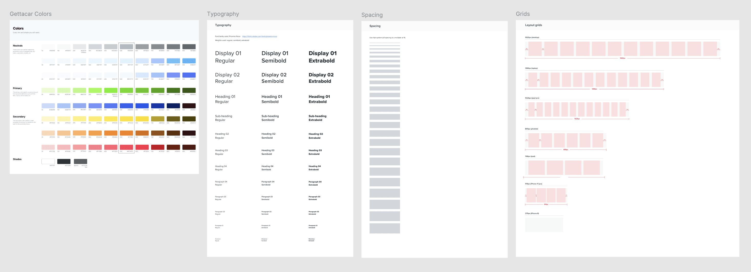 Snapshot of the gettacar design system