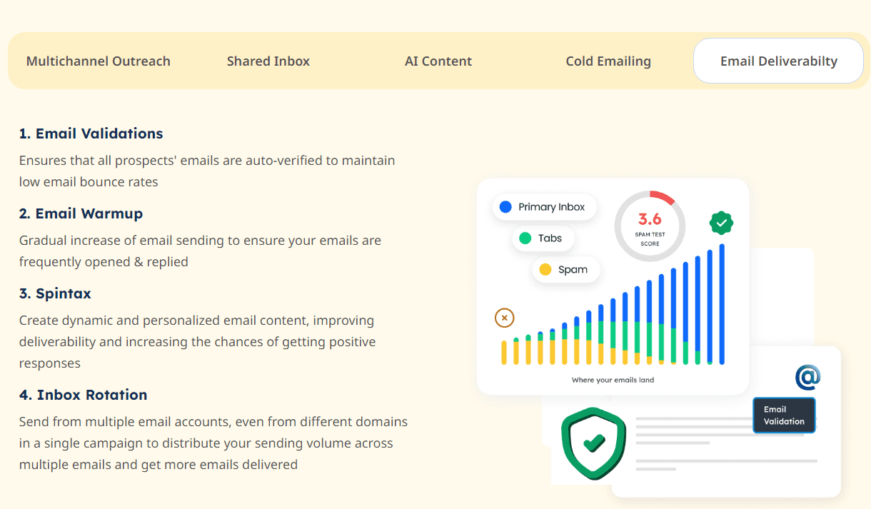 SmartReach email deliverability features