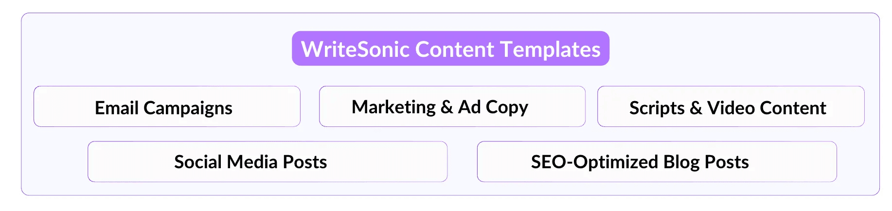 Writesonic Templates full list of all options