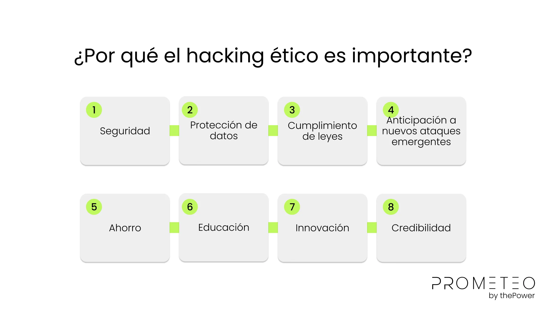 Hacking Ético: Guía para Empezar