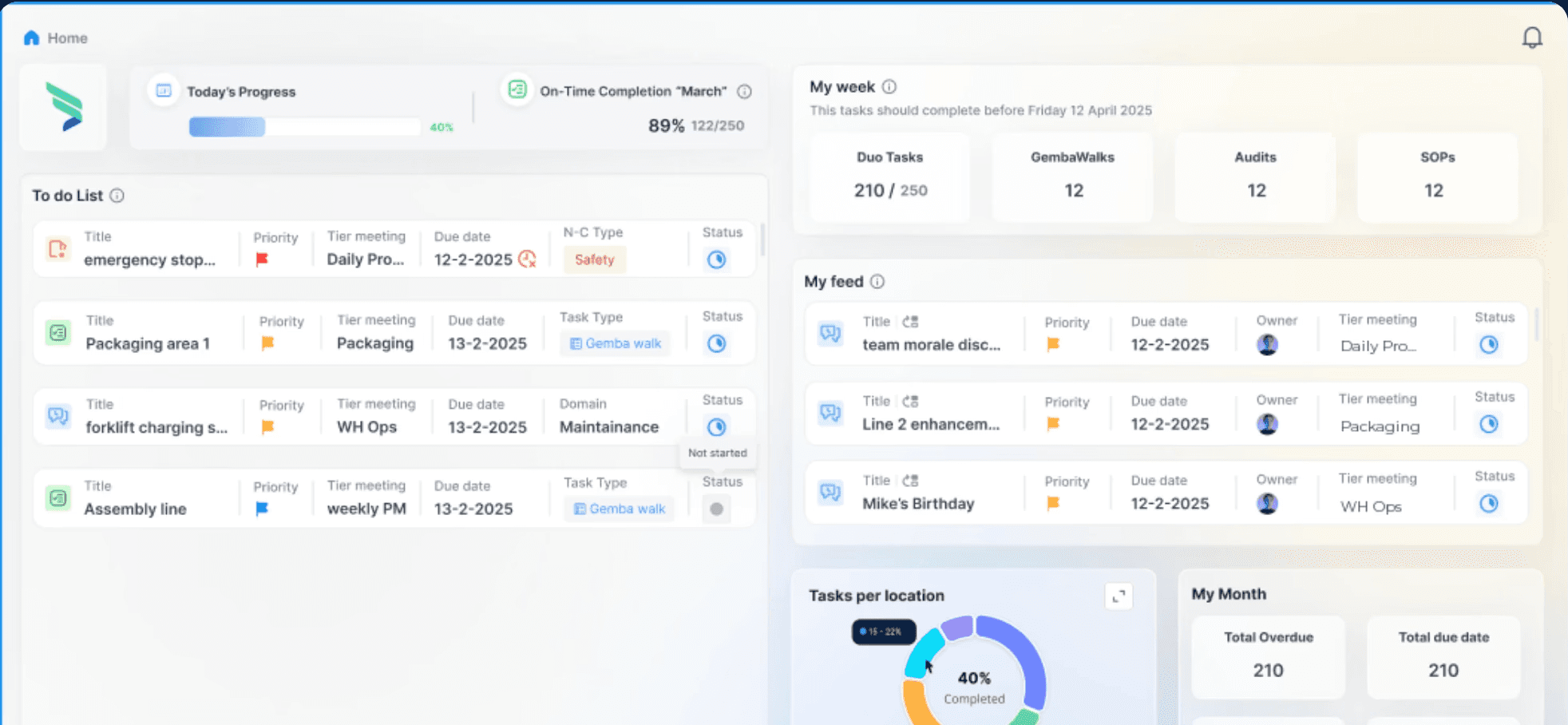 EmpowerOps daily management dashboard shown on a tablet, with tasks, on-time completion, the team feed and tasks by location.