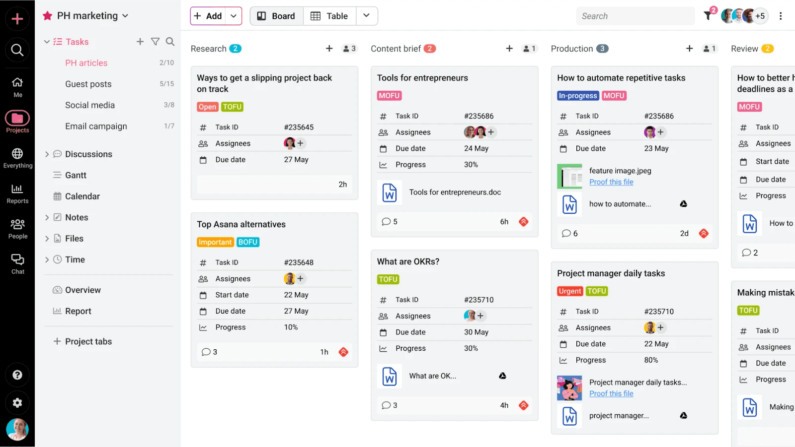 ProofHub overview