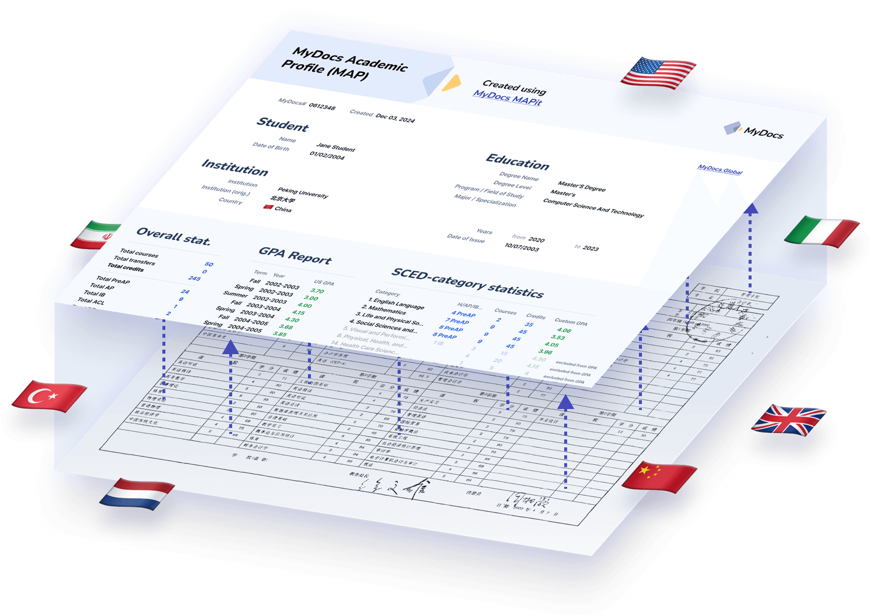 MyDocs Academic Profile (MAP)