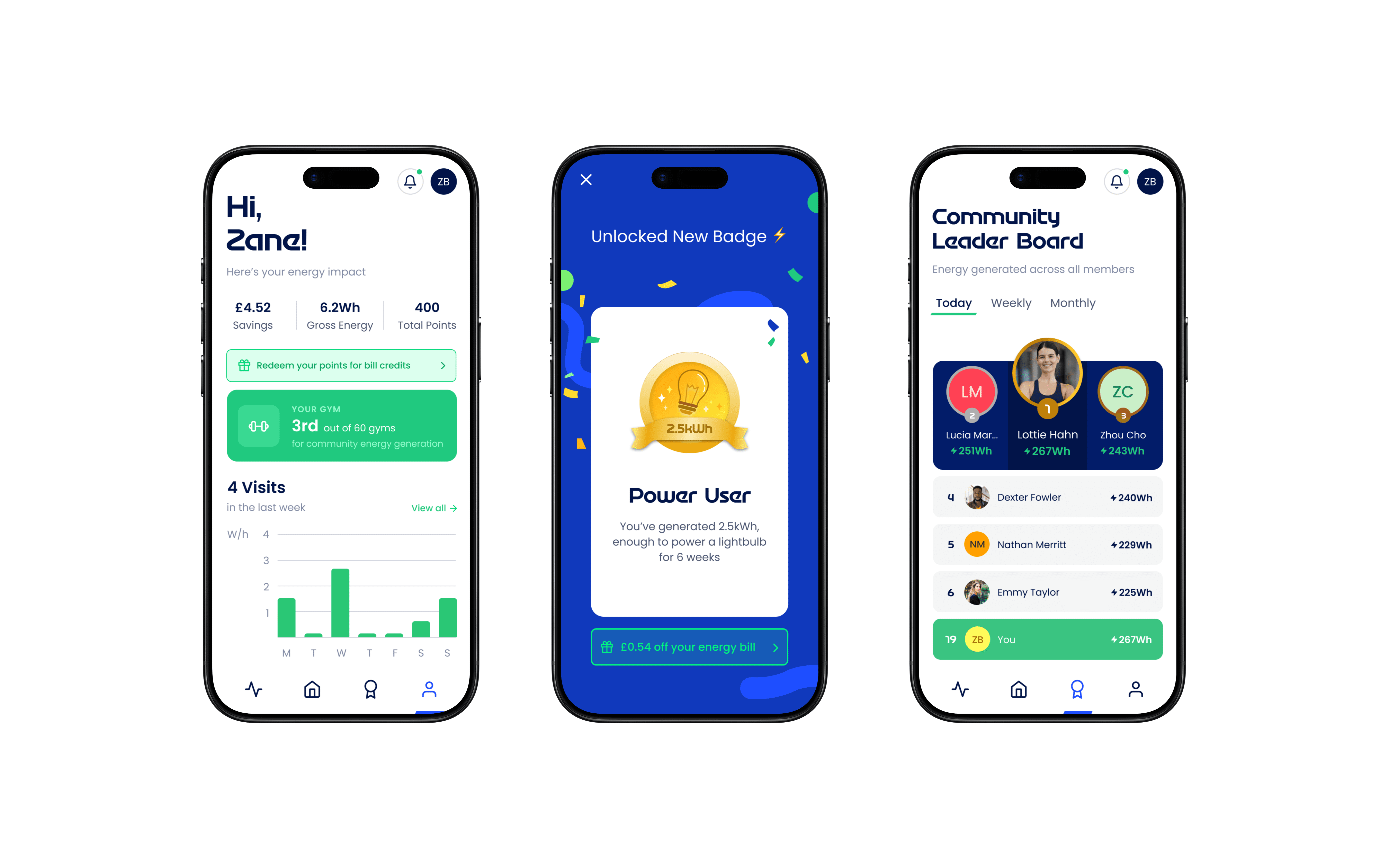 Brand Archetype Knowledge