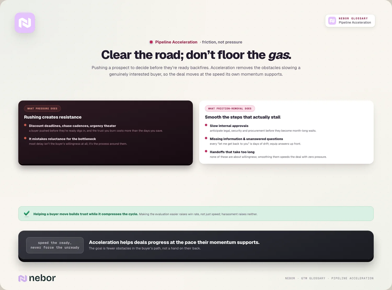 Clear the road; don’t floor the gas: Pushing a prospect to decide before they’re ready backfires.
