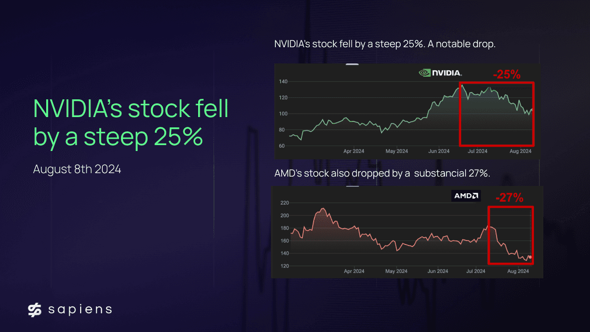 How to navigate market volatility digital marketers