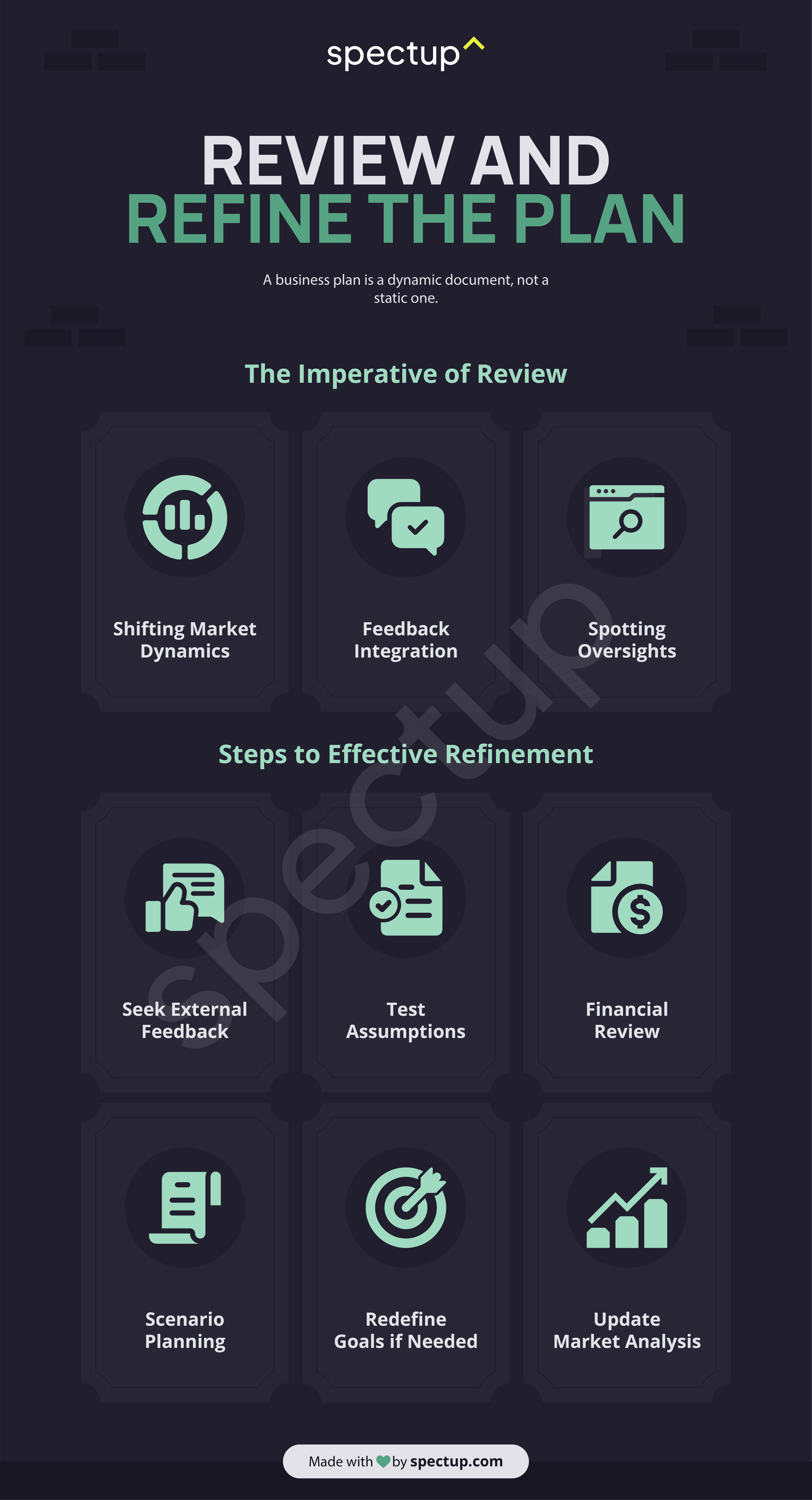 Infographic: Review and Refine the Plan