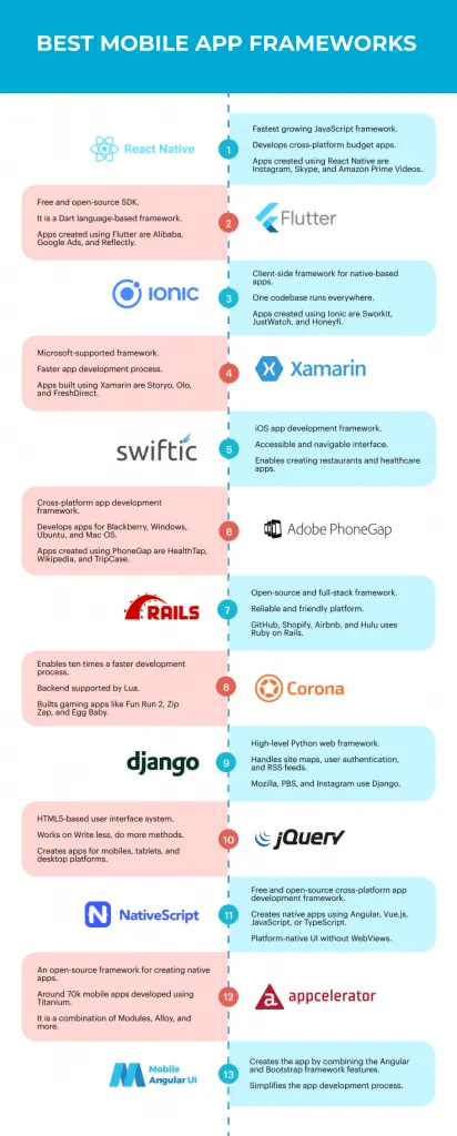 Best Mobile App Development Frameworks