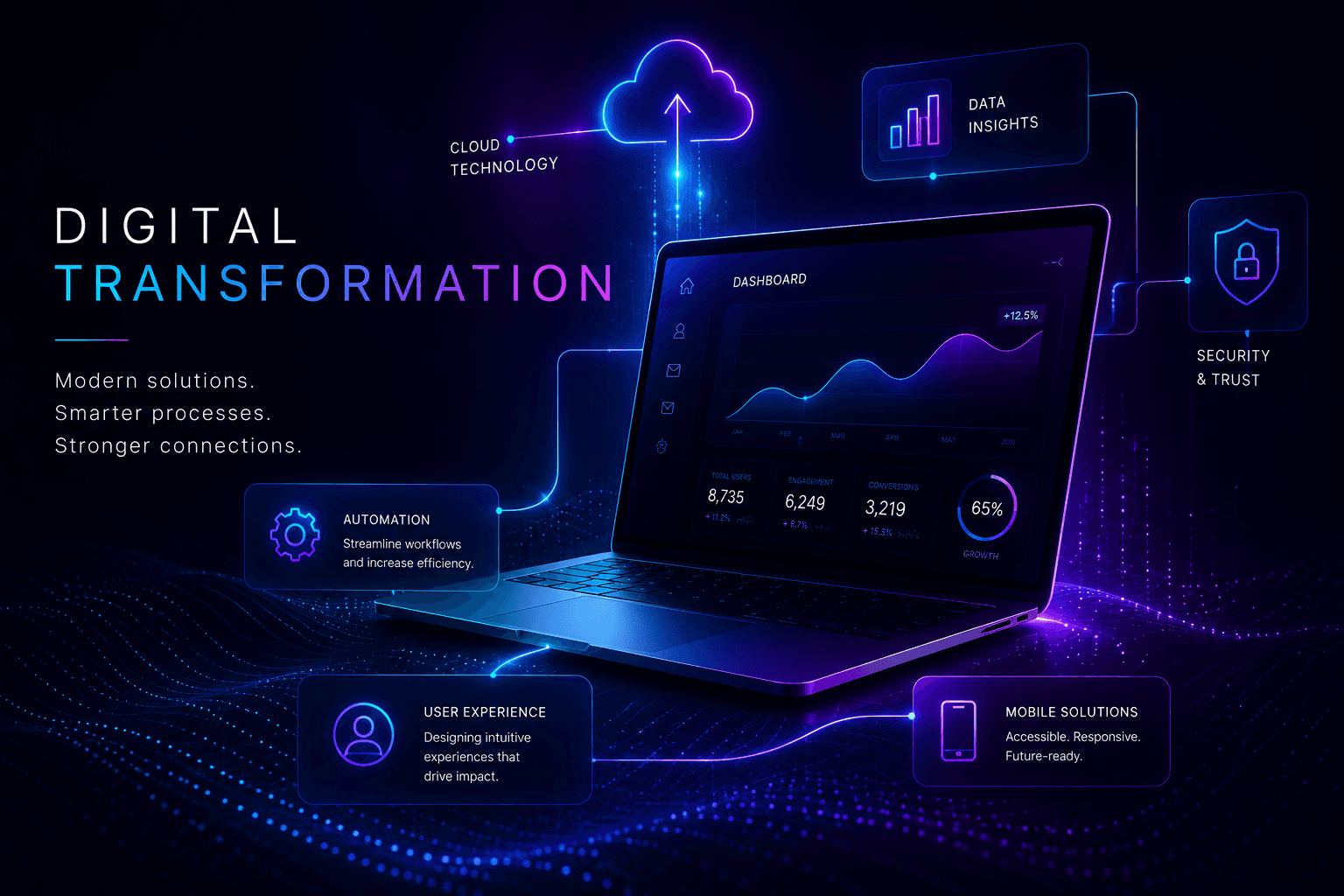 Business Process Automation