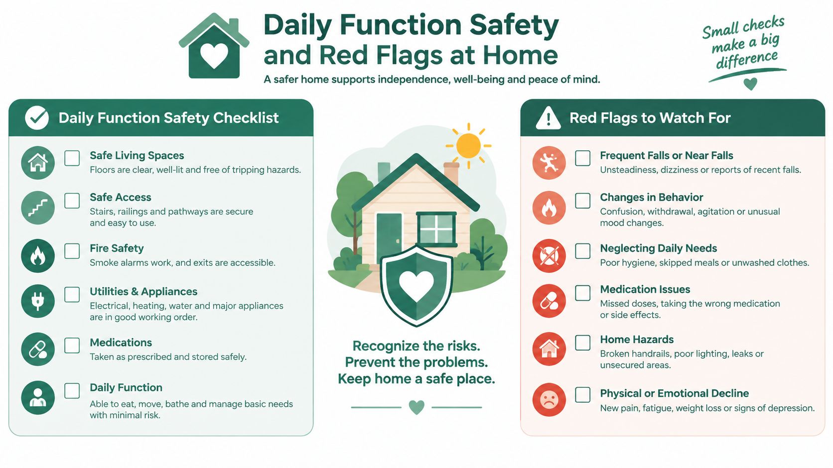 An infographic checklist for daily home safety and red flags to watch for regarding caregiving or aging.