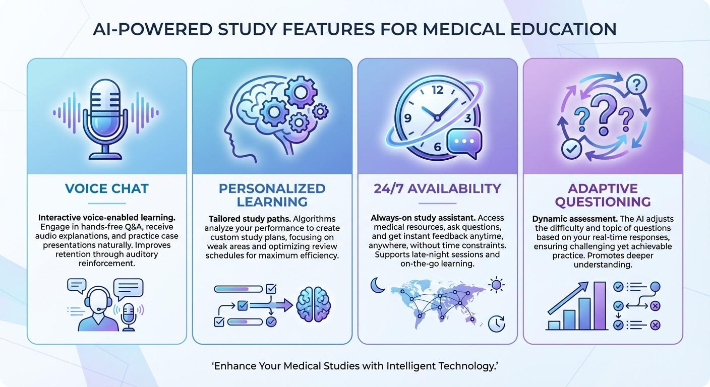 Key AI-powered features of Rezzy study companion for medical students