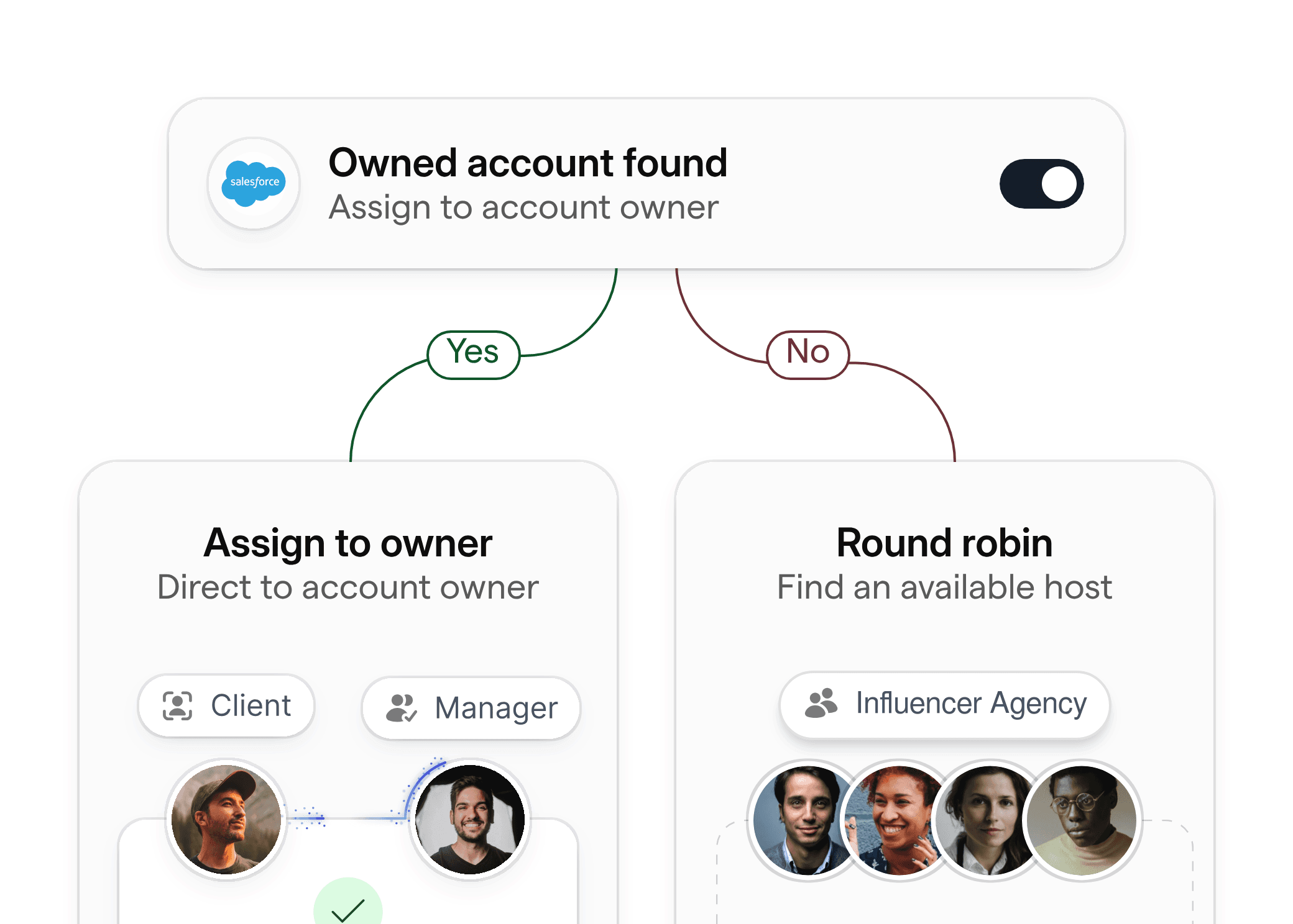 Ownership assignment interface for influencer agency, connecting returning brands to their account manager.