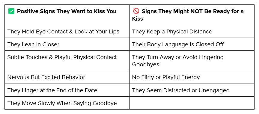 How to Know If They Want to Kiss You