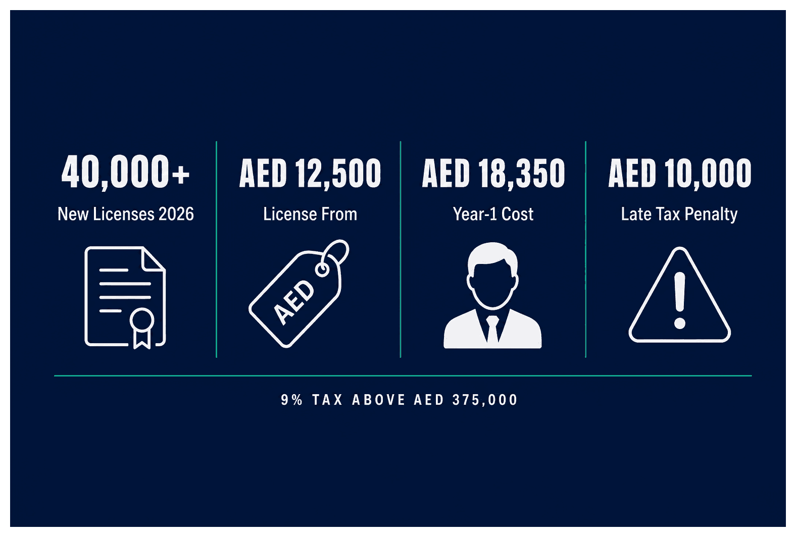 Infographic: Which License Do You Need to Hire Staff in Dubai