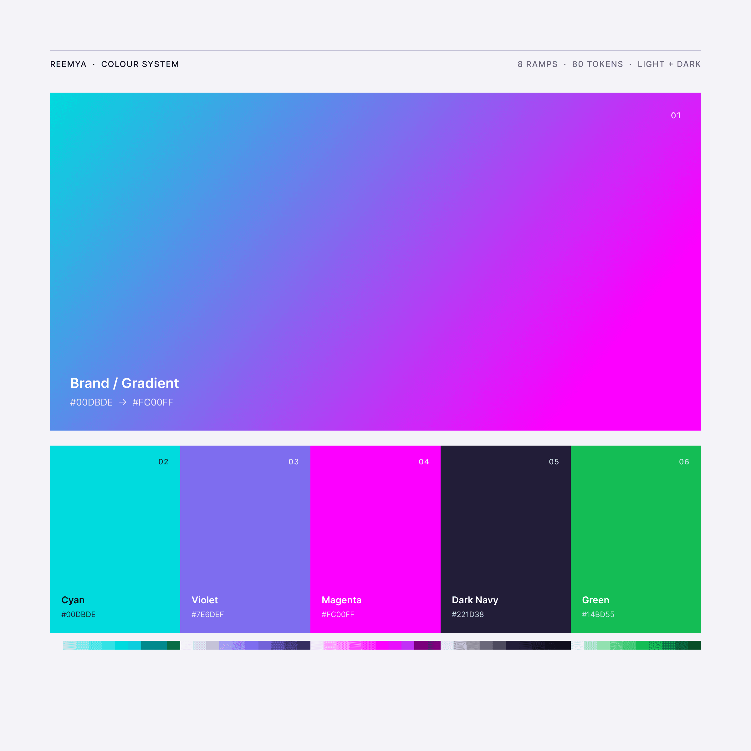 Colour system specimen: brand gradient and five colour columns with their ramps