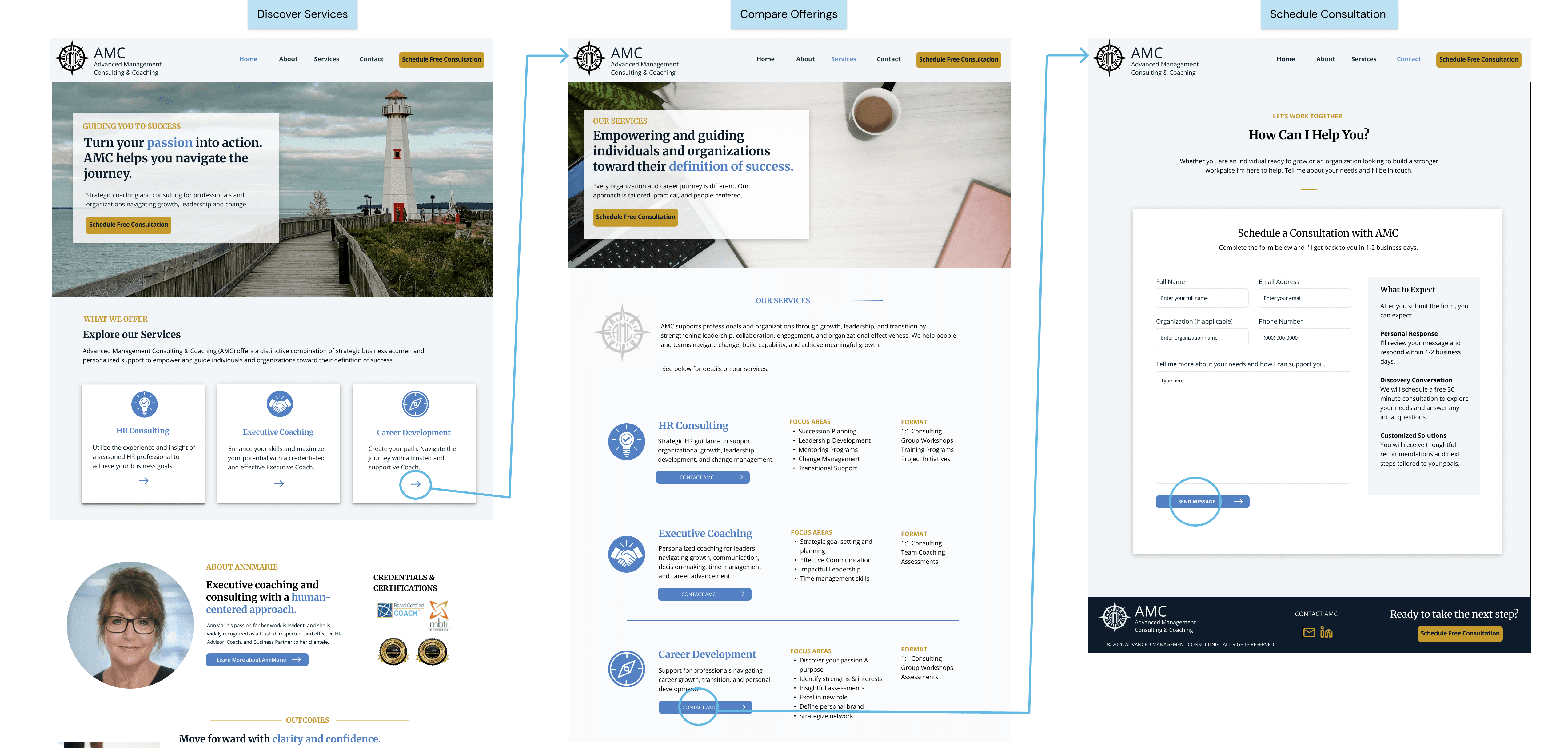 Diagram showing DEI program overview with clickable pillars leading to detailed sections for recruitment, training, partnerships, and development, supported by anchored navigation.