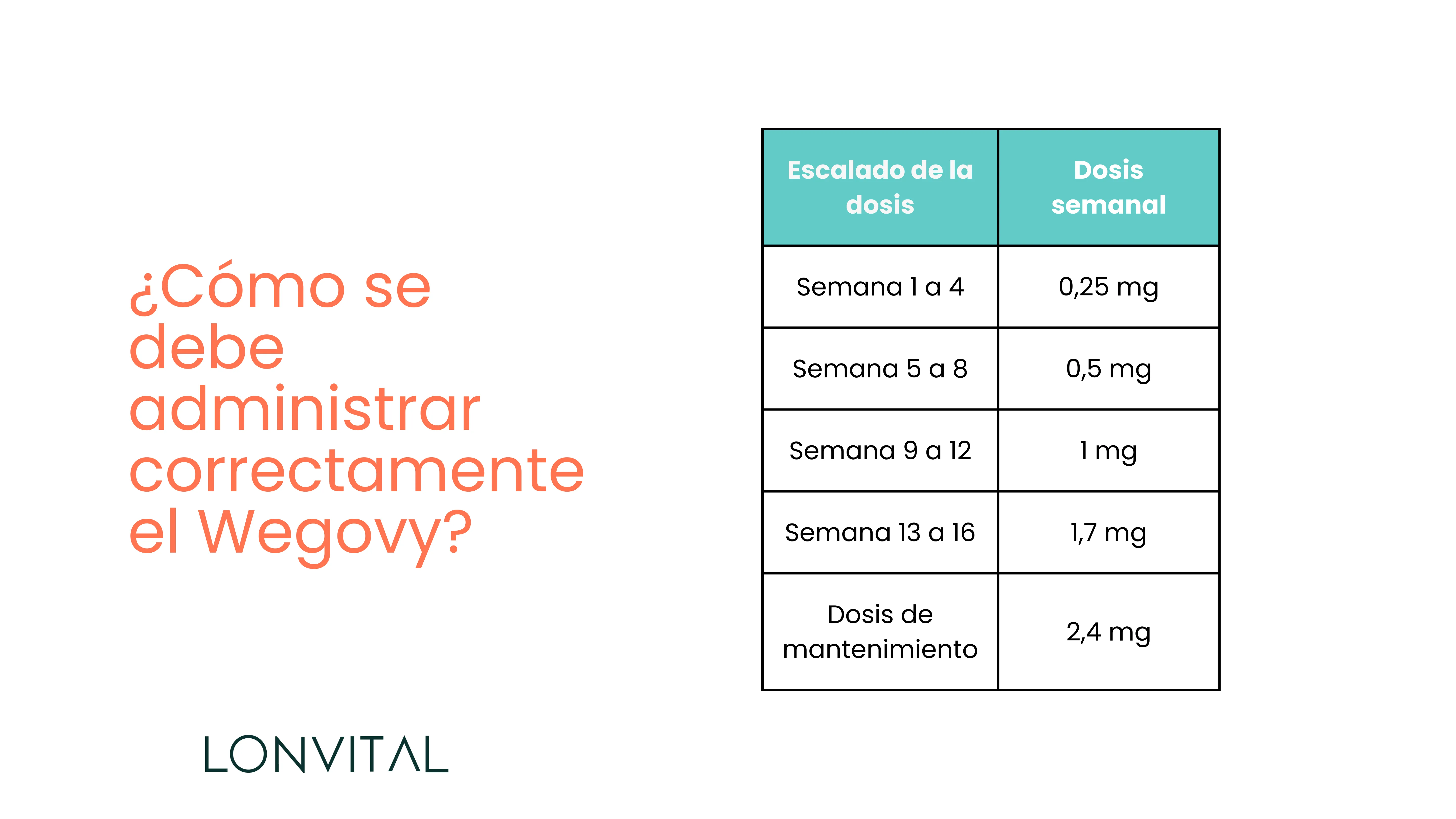 Como se debe administrar correctamente el Wegovy