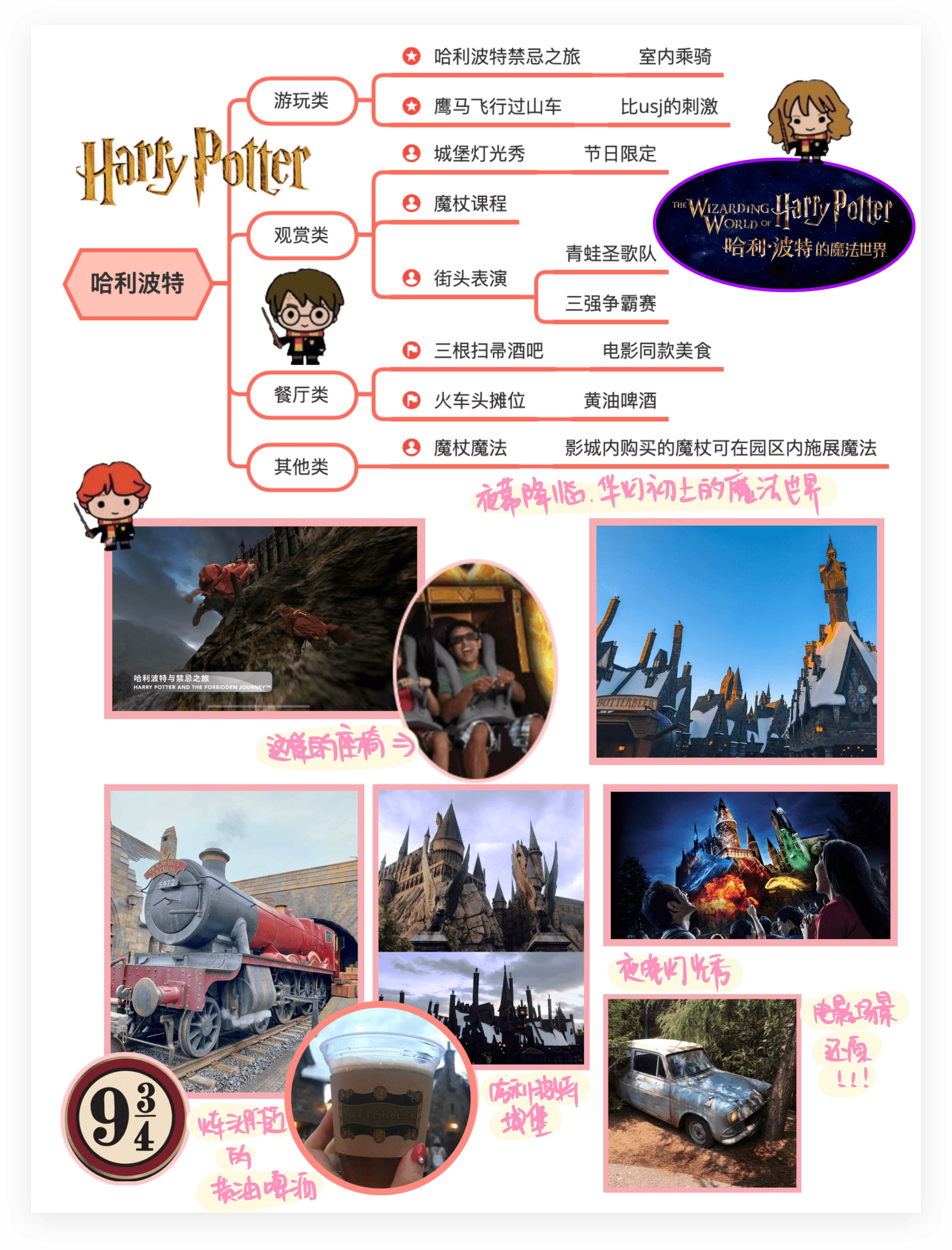 哈利波特主题思维导图