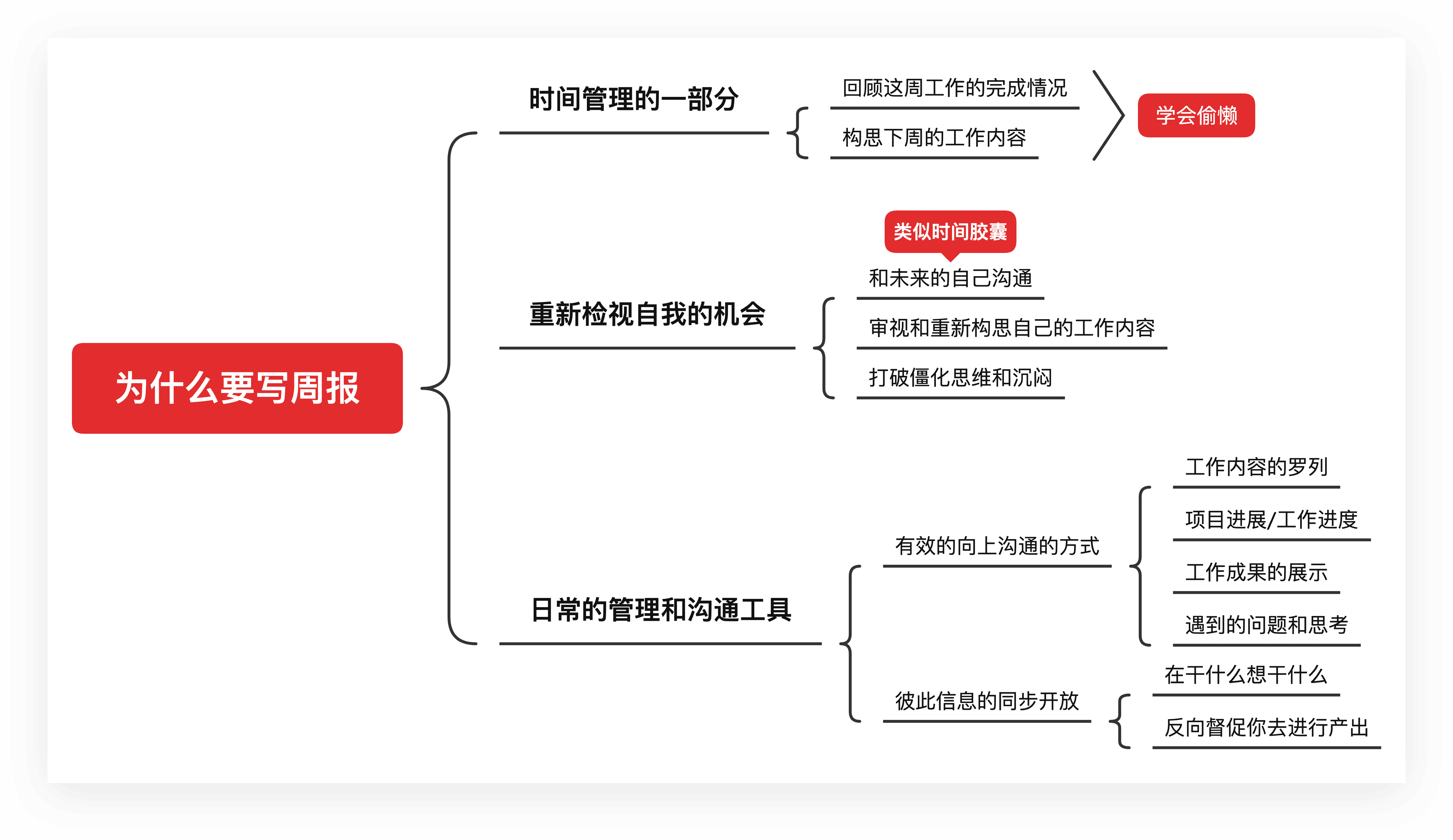 Xmind周报绘制示例