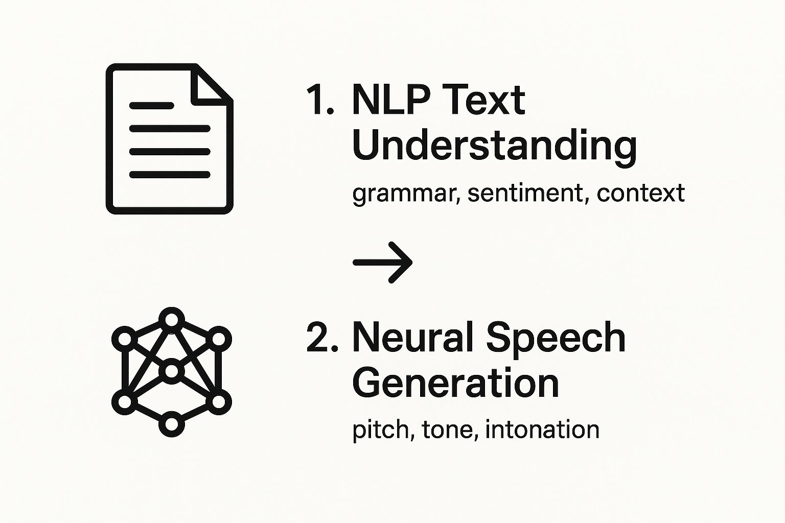 Speak4Me – Infographic about text to speech ai voice