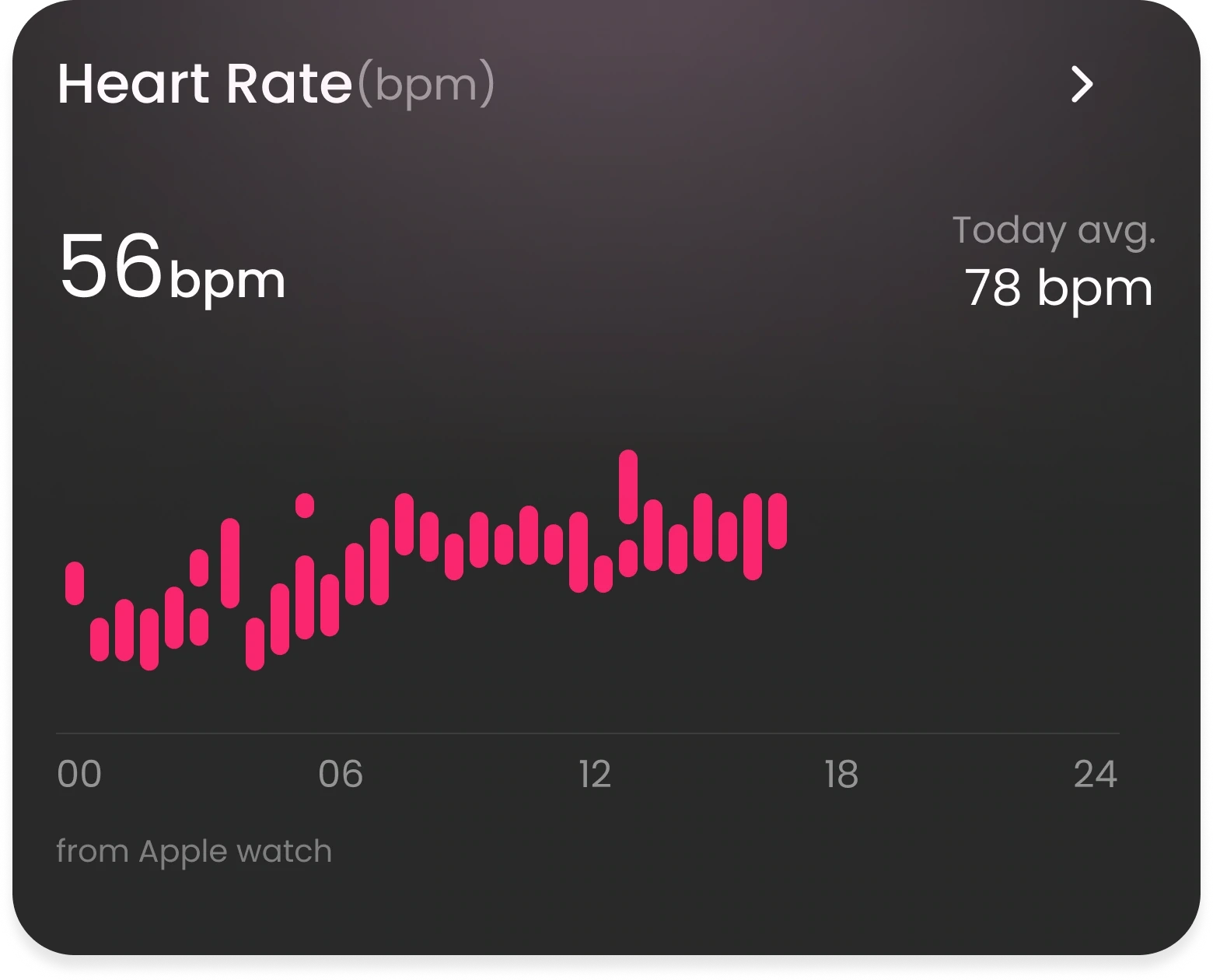 Heart Rate