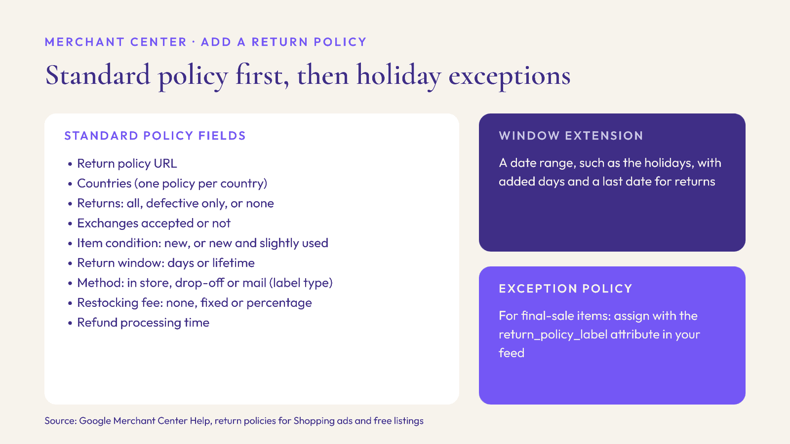 Google Merchant Center return policy fields with holiday window extension and final-sale exception options