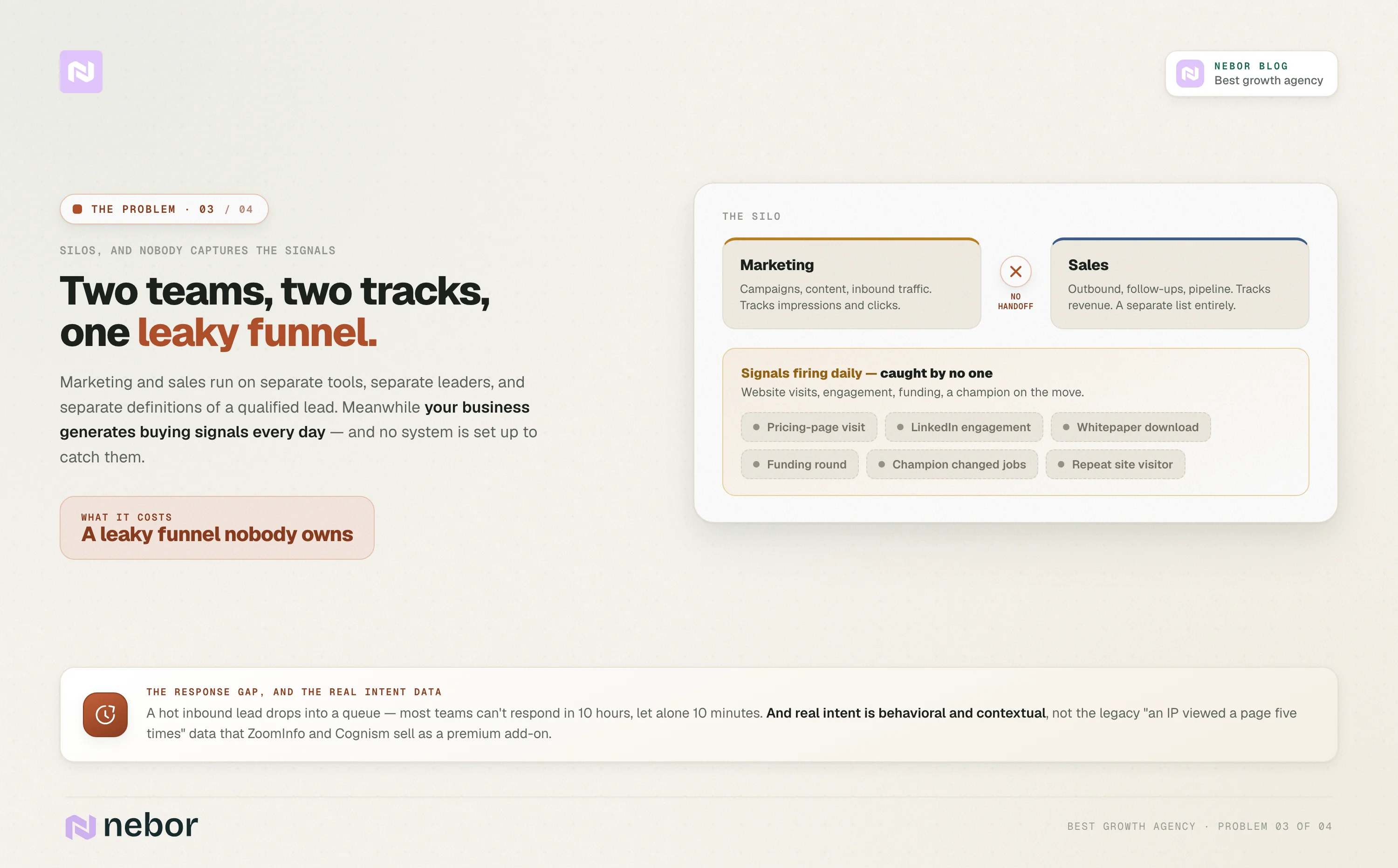 silos and signals: Marketing and sales running as two disconnected teams while daily buying signals like pricing-page visits and funding events go uncaptured