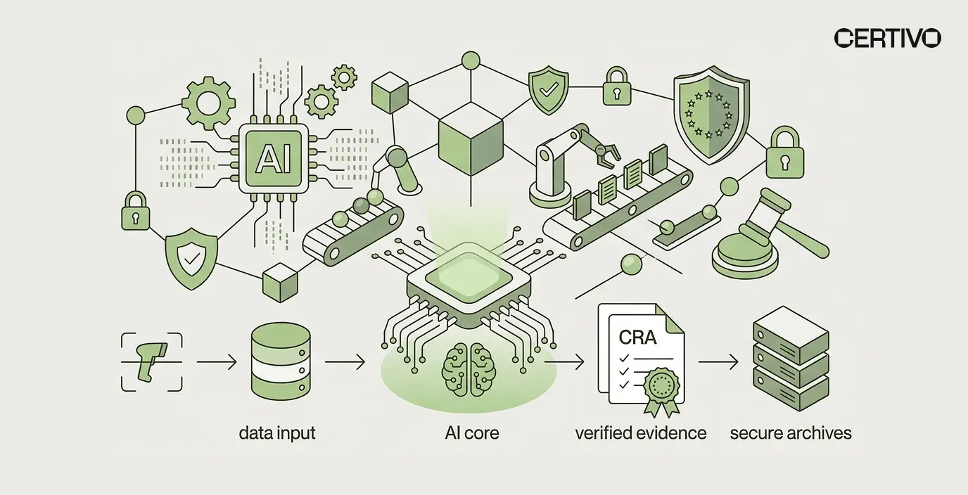 How Certivo Automates Supplier Evidence Collection for EU Cyber Resilience Act (CRA) Compliance