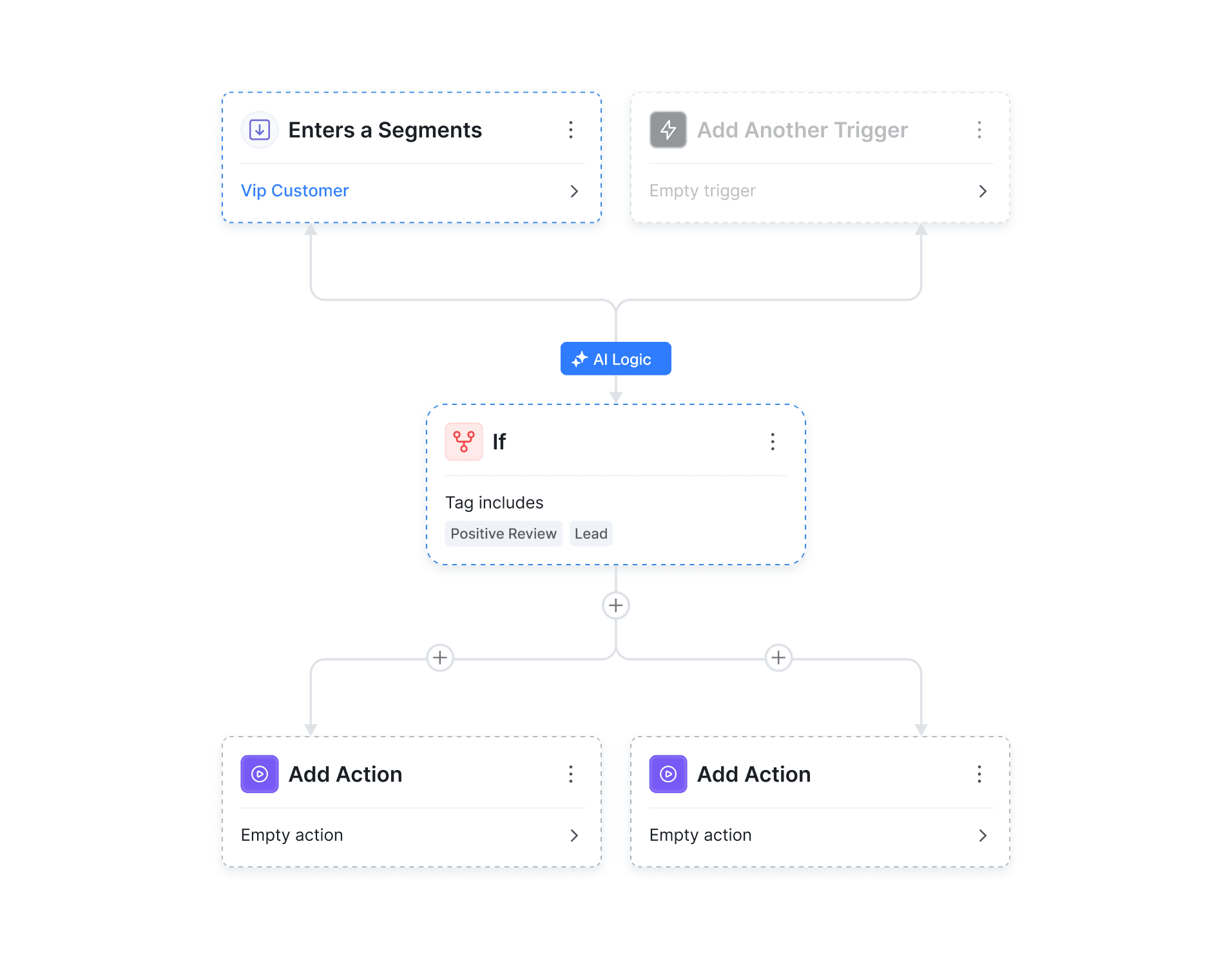 Diagram depicting different data types, highlighting structured, unstructured, and semi-structured data relationships.
