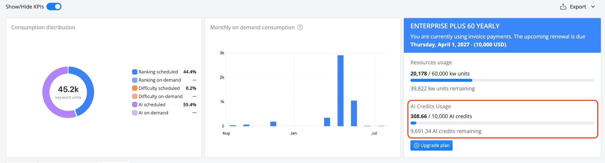 ai-credits-usage-in-awr