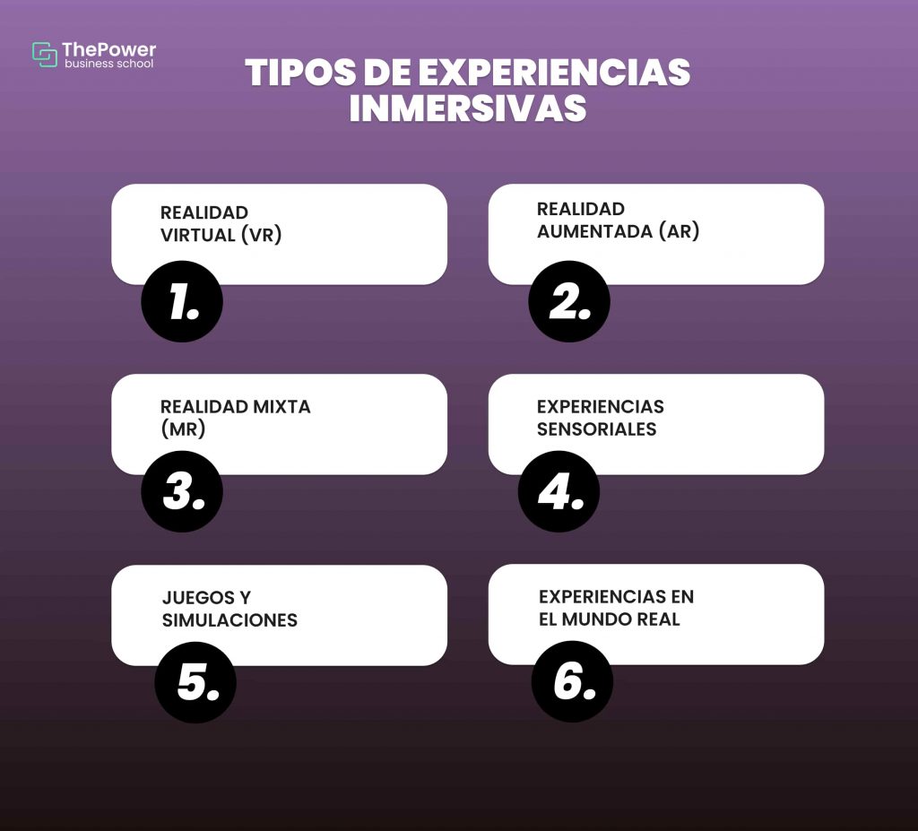 Tipos de experiencias inmersivas